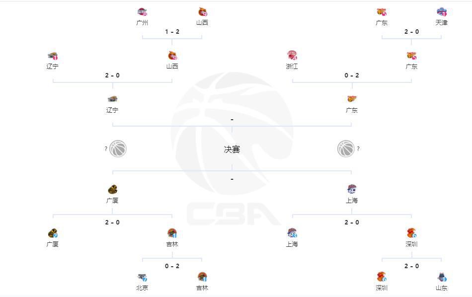 在1-0战胜布伦特福德后，阿森纳暂时登顶积分榜。